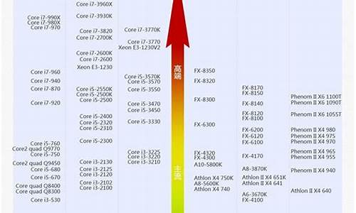 cpu处理器天梯图_cpu处理器天梯图2023