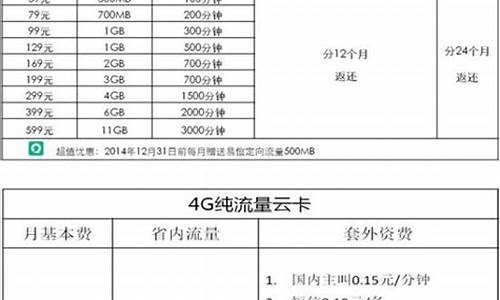 济南电信4g手机套餐_济南电信4g手机套餐价格