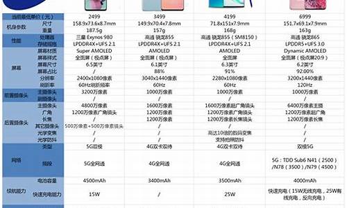 b528三星手机价格表_三星b5310手机当时价格