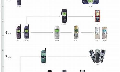 nokia手机发展史_诺基亚手机的发展史_2