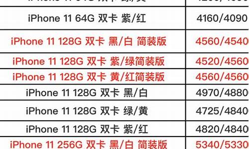 苹果黑莓手机报价_苹果黑莓手机报价表