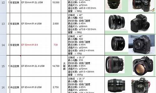 最新相机排行_最新相机品种