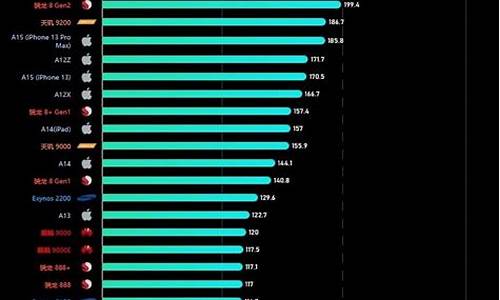 2023年手机处理器天梯_2023手机处理器天梯图完整版清晰
