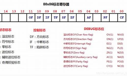 32位cpu通用寄存器宽度_32位cpu寄存器结构