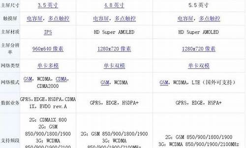 三星i9300和苹果4s哪个好_三星和苹果哪个性价比高