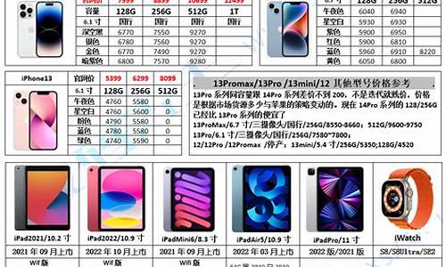 苹果手机最新报价单_苹果手机最新报价单怎么看