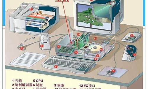 计算机相关的硬件组成_计算机相关的硬件