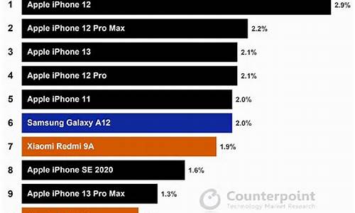 手机畅销榜前十名_十大畅销手机