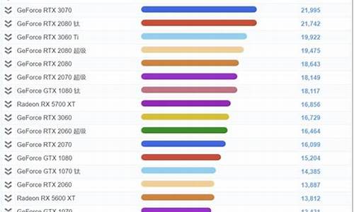 现在笔记本主流配置_笔记本主流配置参数