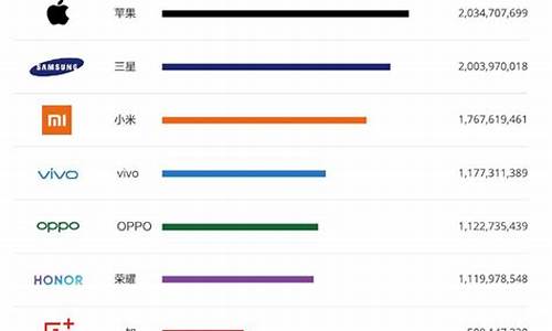 热门手机排行榜2020最新版本_热门手机排行榜zol