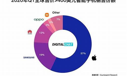 手机销量排行榜2022前十名最新_手机销量排行榜2021前十名最新