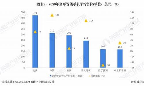 三星手机市场价格表_三星手机价格走势