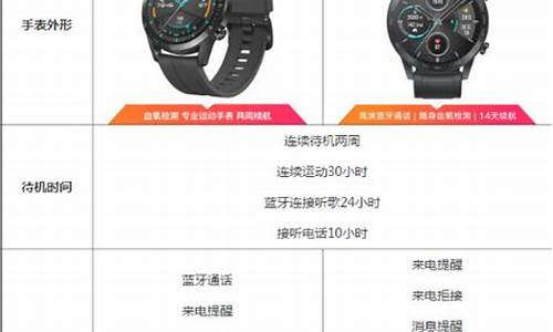 荣耀watch2对比华为gt2_荣耀手表2和华为gt2区别42mm