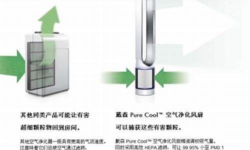 戴森电风扇_戴森空气倍增器