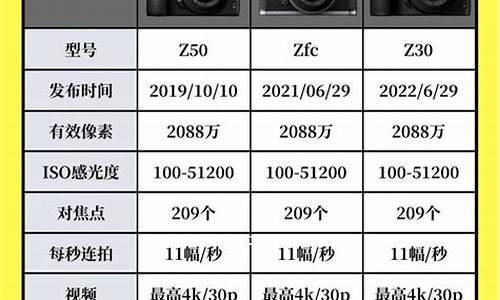 相机参数知识普及字母_相机参数英文简称