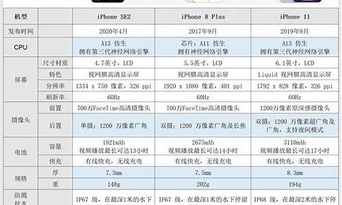 v9手机配置参数表_v9plus参数