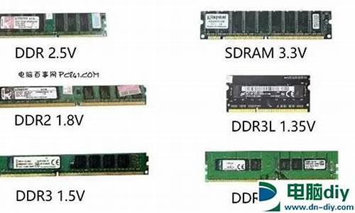 ddr2内存条种类_ddr内存条分类