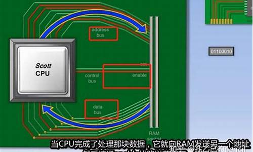 cpu针脚型号对照表_每一代主板配cpu对照表