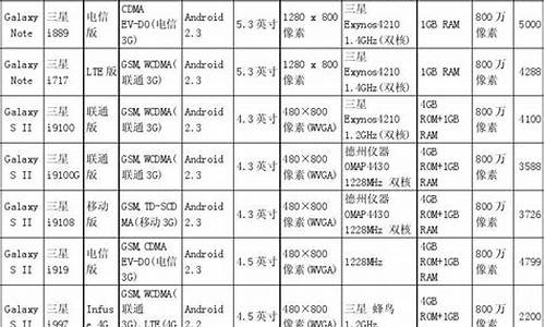 三星手机型号一览表最新版_三星新款手机型号