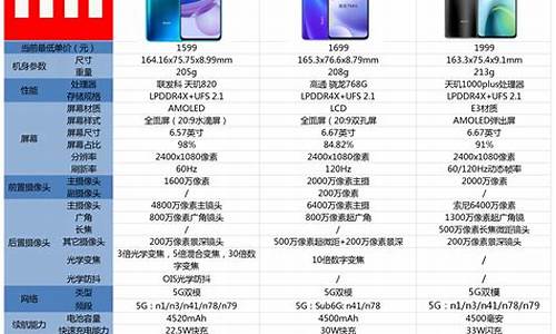 红米3手机尺寸大小_红米3手机尺寸大小是多少