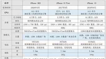 苹果新款手机价格_苹果新款手机价格表