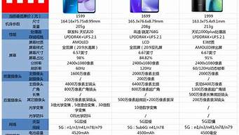 小米手机m1二手报价