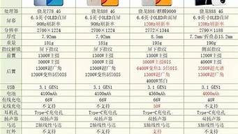 华为手机报价单_华为手机报价单最新