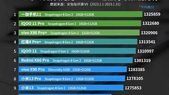坚果手机测评排行榜_坚果手机测评排行榜最新