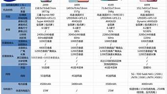 三星手机新款价格大全_三星手机新款价格大全图片