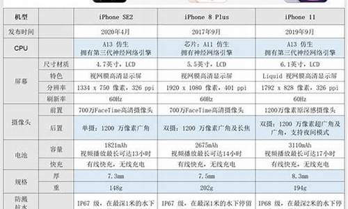 苹果8手机价格_二手苹果8手机价格