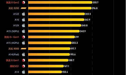 手机处理器排行2024最新版本_手机处理器排行2024最新版本是什么