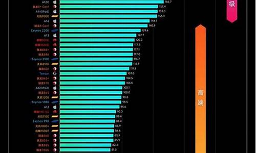 手机cpu天梯图 小米_手机cpu天梯图 小米怎么样
