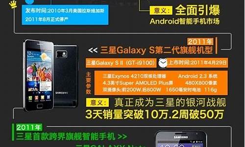 samsung手机开不了机_samsung手机开不开机怎么办