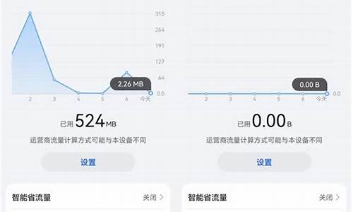 移动3g手机上网费流量吗_移动3g手机上网费流量吗多少钱