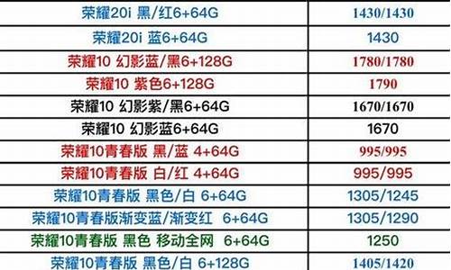 手机官网报价网址是多少_官方手机网站报价