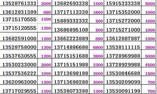 上海移动3g手机号_上海移动3g手机号查询