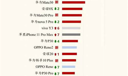 2011三星手机排行榜_2011三星手机排行榜前十名